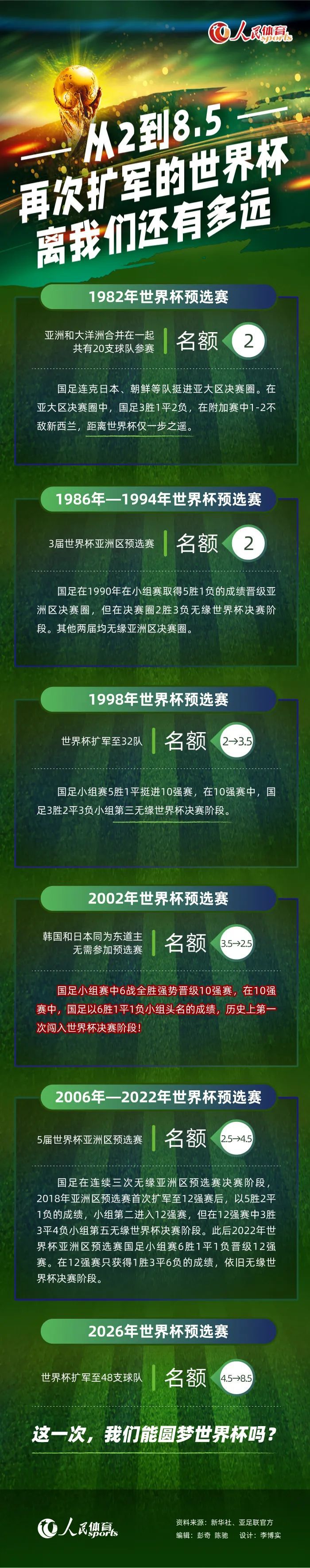 阿拉维斯最近5场比赛合计只打入4球，球队在进攻端的表现有待加强。